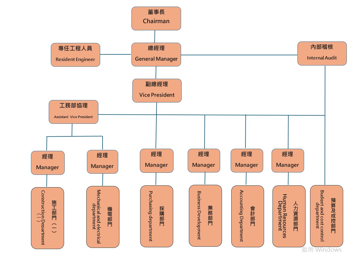 專業工程團隊形象